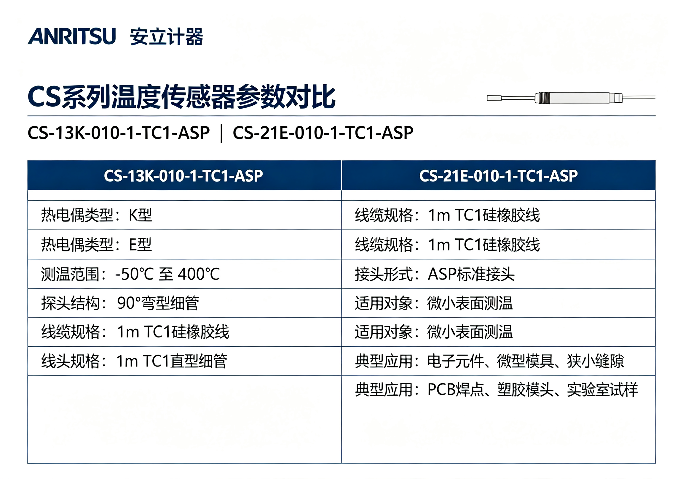 安立计器温度传感器产品信息.png